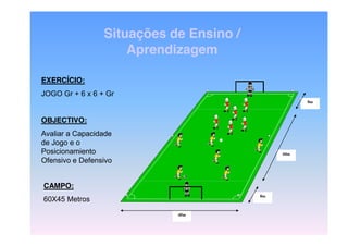 Situações de Ensino /
Aprendizagem
EXERCÍCIO:
JOGO Gr + 6 x 6 + Gr
8m

OBJECTIVO:
Avaliar a Capacidade
de Jogo e o
Posicionamiento
Ofensivo e Defensivo

44m

CAMPO:
8m

60X45 Metros
45m

 