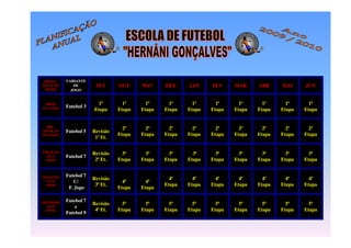 MESES /
ESCALÃO
IDADE

VARIANTE
DE
JOGO

SET

OUT

NOV

DEZ

JAN

FEV

MAR

ABR

MAI

JUN

MINIS
(6-7 ANOS)

Futebol 3

1ª
Etapa

1ª
Etapa

1ª
Etapa

1ª
Etapa

1ª
Etapa

1ª
Etapa

1ª
Etapa

1ª
Etapa

1ª
Etapa

1ª
Etapa

PRÉESCOLAS
(8-9 ANOS)

Futebol 5

2ª
Etapa

2ª
Etapa

2ª
Etapa

2ª
Etapa

2ª
Etapa

2ª
Etapa

2ª
Etapa

2ª
Etapa

2ª
Etapa

ESCOLAS
(10-11
ANOS)

Futebol 7

Revisão
2ª Et.

3ª
Etapa

3ª
Etapa

3ª
Etapa

3ª
Etapa

3ª
Etapa

3ª
Etapa

3ª
Etapa

3ª
Etapa

3ª
Etapa

INFANTIS
(12-13
ANOS)

Futebol 7
C/
F. Jogo

Revisão
3ª Et.

4ª
Etapa

4ª
Etapa

4ª
Etapa

4ª
Etapa

4ª
Etapa

4ª
Etapa

4ª
Etapa

4ª
Etapa

4ª
Etapa

INICIADOS
(14-15
ANOS)

Futebol 7
e
Futebol 9

Revisão
4ª Et.

5ª
Etapa

5ª
Etapa

5ª
Etapa

5ª
Etapa

5ª
Etapa

5ª
Etapa

5ª
Etapa

5ª
Etapa

5ª
Etapa

Revisão
1ª Et.

 