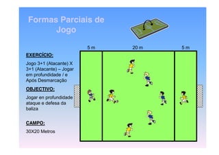 Formas Parciais de
Jogo
5m
EXERCÍCIO:
Jogo 3+1 (Atacante) X
3+1 (Atacante) – Jogar
em profundidade / e
Após Desmarcação
OBJECTIVO:

Jogar en profundidade
ataque e defesa da
baliza
CAMPO:
30X20 Metros

20 m

5m

 