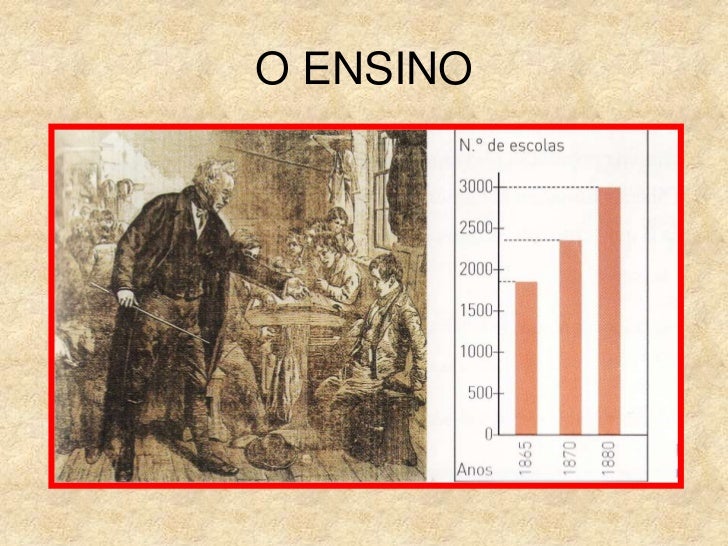 Seculo Xix Começa E Termina Em Que Ano