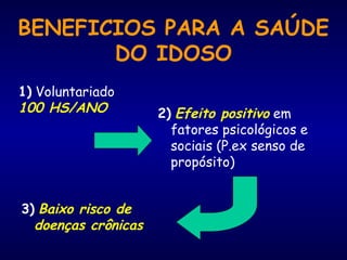 BENEFICIOS PARA A SAÚDE 
DO IDOSO 
2) Efeito positivo em 
fatores psicológicos e 
sociais (P.ex senso de 
propósito) 
1) Voluntariado 
100 HS/ANO 
3) Baixo risco de 
doenças crônicas 
 
