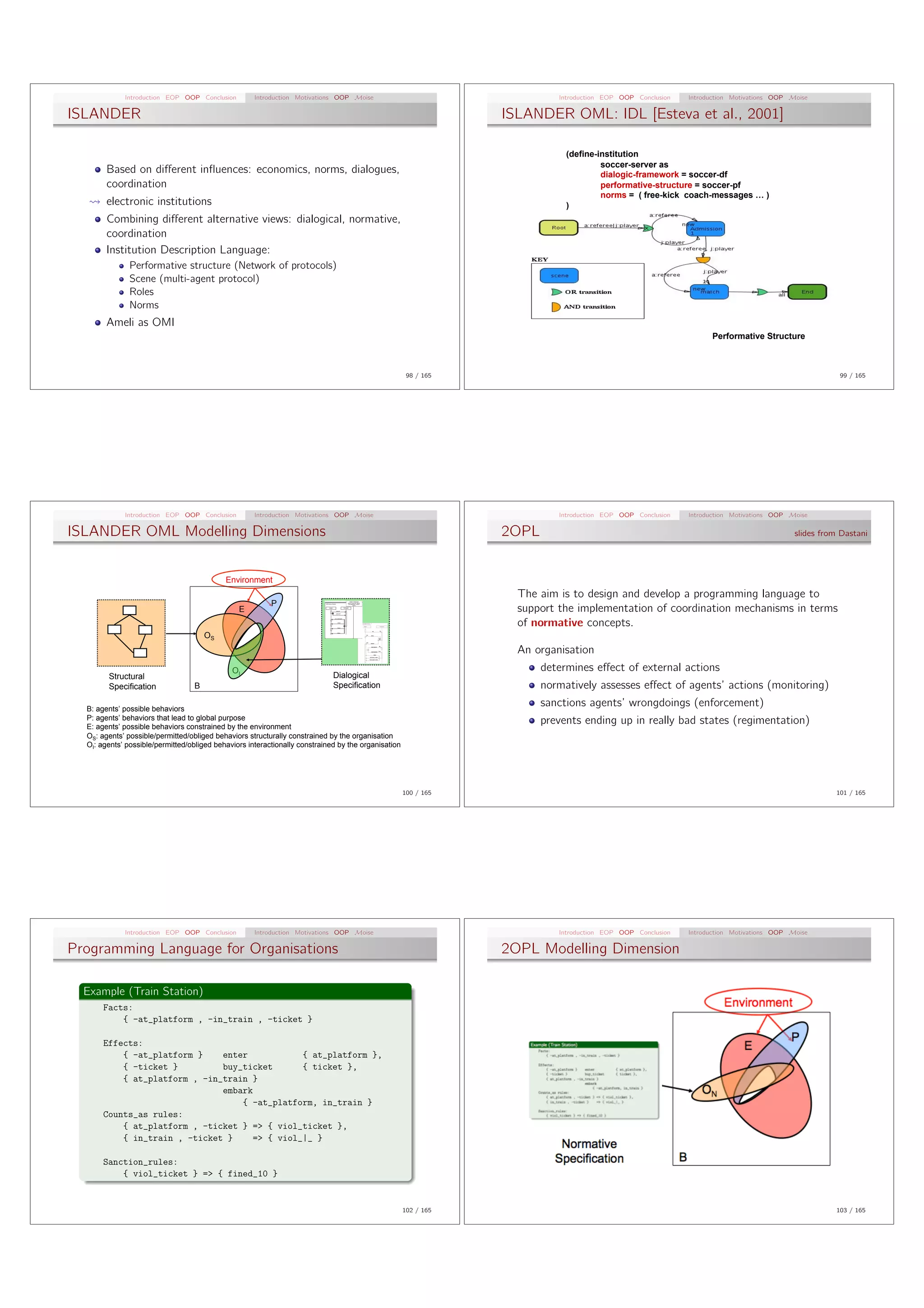Introduction EOP OOP Conclusion         Introduction Motivations OOP Moise                                    Introduction EOP OOP Conclusion   Introduction Motivations OOP Moise

ISLANDER                                                                                                         ISLANDER OML: IDL [Esteva et al., 2001]

                                                                                                                             (define-institution
                                                                                                                                      soccer-server as
        Based on di↵erent inﬂuences: economics, norms, dialogues,                                                                     dialogic-framework = soccer-df
        coordination                                                                                                                  performative-structure = soccer-pf
                                                                                                                                      norms = ( free-kick coach-messages … )
        electronic institutions                                                                                              )
        Combining di↵erent alternative views: dialogical, normative,
        coordination
        Institution Description Language:
               Performative structure (Network of protocols)
               Scene (multi-agent protocol)
               Roles
               Norms
        Ameli as OMI
                                                                                                                                                                   Performative Structure



                                                                                                      98 / 165                                                                                        99 / 165




             Introduction EOP OOP Conclusion         Introduction Motivations OOP Moise                                    Introduction EOP OOP Conclusion   Introduction Motivations OOP Moise

ISLANDER OML Modelling Dimensions                                                                                2OPL                                                                      slides from Dastani




                                            Environment
                                                                                                                   The aim is to design and develop a programming language to
                                                          P
                                                E                                                                  support the implementation of coordination mechanisms in terms
                                                                                                                   of normative concepts.
                                      OS
                                                                                                                   An organisation
                                              OI                                                                        determines e↵ect of external actions
        Structural                                                           Dialogical
        Specification             B                                          Specification                              normatively assesses e↵ect of agents’ actions (monitoring)
  B: agents’ possible behaviors
                                                                                                                        sanctions agents’ wrongdoings (enforcement)
  P: agents’ behaviors that lead to global purpose                                                                      prevents ending up in really bad states (regimentation)
  E: agents’ possible behaviors constrained by the environment
  OS: agents’ possible/permitted/obliged behaviors structurally constrained by the organisation
  OI: agents’ possible/permitted/obliged behaviors interactionally constrained by the organisation




                                                                                                     100 / 165                                                                                       101 / 165




             Introduction EOP OOP Conclusion         Introduction Motivations OOP Moise                                    Introduction EOP OOP Conclusion   Introduction Motivations OOP Moise

Programming Language for Organisations                                                                           2OPL Modelling Dimension

  Example (Train Station)
       Facts:
           – -at˙platform , -in˙train , -ticket ˝

       Effects:
           – -at˙platform ˝    enter            – at˙platform ˝,
           – -ticket ˝         buy˙ticket       – ticket ˝,
           – at˙platform , -in˙train ˝
                               embark
                                   – -at˙platform, in˙train ˝
       Counts˙as rules:
           – at˙platform , -ticket ˝ =¿ – viol˙ticket ˝,
           – in˙train , -ticket ˝     =¿ – viol˙—˙ ˝

       Sanction˙rules:
           – viol˙ticket ˝ =¿ – fined˙10 ˝


                                                                                                     102 / 165                                                                                       103 / 165
 