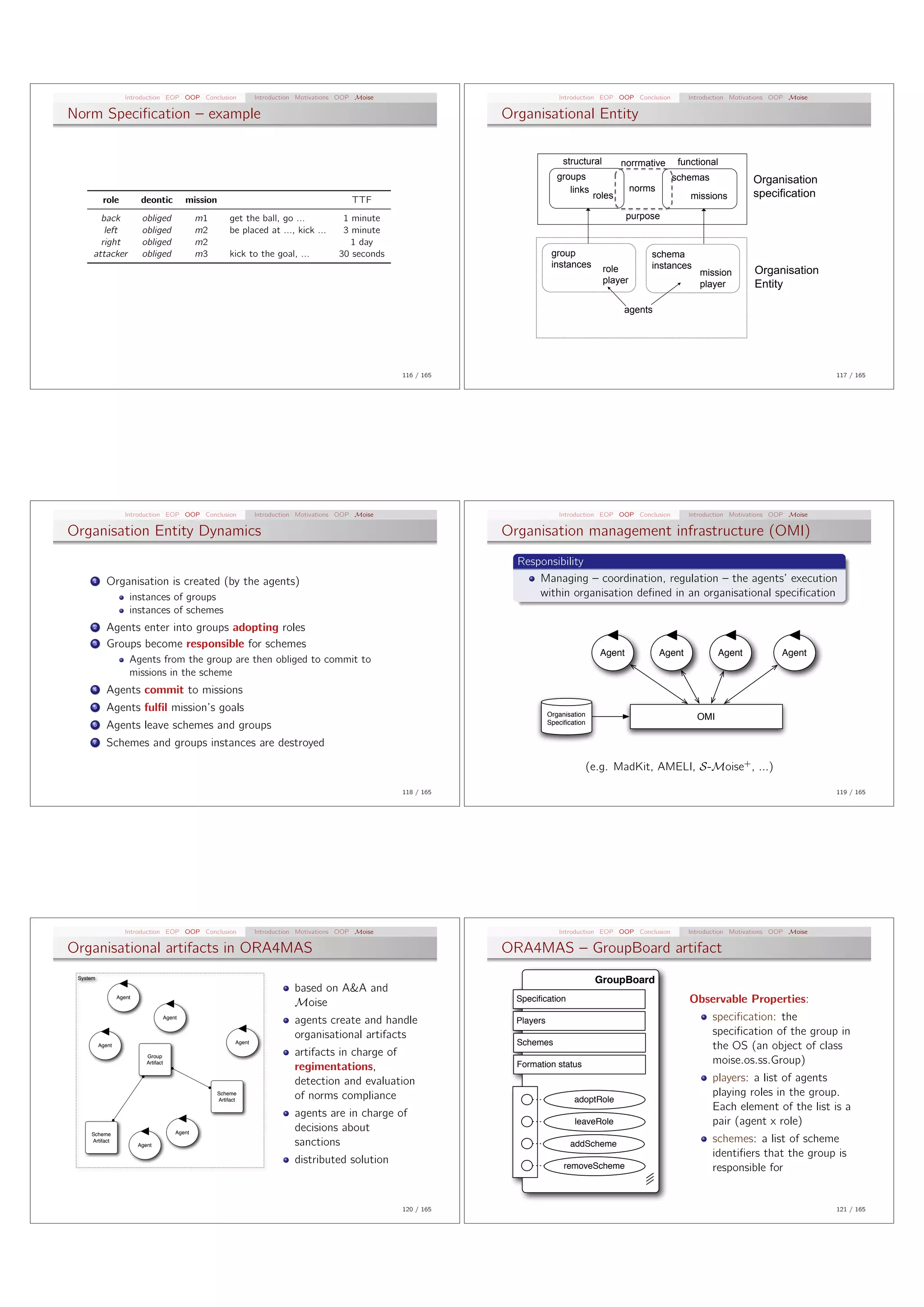 Introduction EOP OOP Conclusion                 Introduction Motivations OOP Moise                              Introduction EOP OOP Conclusion         Introduction Motivations OOP Moise

Norm Speciﬁcation – example                                                                                           Organisational Entity


                                                                                                                                      structural          norrmative    functional
                                                                                                                                     groups                            schemas                 Organisation
                                                                                                                                        links                norms
                                                                                                                                                  roles                      missions          specification
           role            deontic          mission                                             TTF
        back               obliged              m1         get the ball, go ...               1 minute                                                     purpose
         left              obliged              m2         be placed at ..., kick ...         3 minute
        right              obliged              m2                                              1 day
      attacker             obliged              m3         kick to the goal, ...             30 seconds                            group                         schema
                                                                                                                                   instances        role         instances
                                                                                                                                                                                mission        Organisation
                                                                                                                                                    player                      player         Entity

                                                                                                                                                          agents




                                                                                                          116 / 165                                                                                               117 / 165




                     Introduction EOP OOP Conclusion                 Introduction Motivations OOP Moise                              Introduction EOP OOP Conclusion         Introduction Motivations OOP Moise

Organisation Entity Dynamics                                                                                          Organisation management infrastructure (OMI)
                                                                                                                        Responsibility
      1      Organisation is created (by the agents)                                                                        Managing – coordination, regulation – the agents’ execution
                      instances of groups                                                                                   within organisation deﬁned in an organisational speciﬁcation
                      instances of schemes
      2      Agents enter into groups adopting roles
      3      Groups become responsible for schemes
                                                                                                                                                   Agent             Agent           Agent             Agent
                      Agents from the group are then obliged to commit to
                      missions in the scheme
      4      Agents commit to missions
      5      Agents fulﬁl mission’s goals                                                                                         Organisation                                 OMI
                                                                                                                                  Speciﬁcation
      6      Agents leave schemes and groups
      7      Schemes and groups instances are destroyed

                                                                                                                                                 (e.g. MadKit, AMELI, S-Moise+ , ...)

                                                                                                          118 / 165                                                                                               119 / 165




                     Introduction EOP OOP Conclusion                 Introduction Motivations OOP Moise                              Introduction EOP OOP Conclusion         Introduction Motivations OOP Moise

Organisational artifacts in ORA4MAS                                                                                   ORA4MAS – GroupBoard artifact
 System
                                                                                                                                                  GroupBoard
                                                                                based on A&A and
                  Agent
                                                                                Moise                                   Speciﬁcation                                         Observable Properties:
                                    Agent
                                                                                agents create and handle                Players                                                    speciﬁcation: the
                                                                                organisational artifacts                                                                           speciﬁcation of the group in
          Agent
                                                             Agent                                                      Schemes                                                    the OS (an object of class
                             Group                                              artifacts in charge of
                             Artifact                                                                                   Formation status                                           moise.os.ss.Group)
                                                                                regimentations,
                                                                                detection and evaluation                                                                           players: a list of agents
                                                      Scheme
                                                                                of norms compliance                                                                                playing roles in the group.
                                                      Artifact                                                                            adoptRole
                                                                                                                                                                                   Each element of the list is a
                                                                                agents are in charge of
                                                                                                                                          leaveRole                                pair (agent x role)
     Scheme                             Agent
                                                                                decisions about
     Artifact
                          Agent                                                 sanctions                                                addScheme
                                                                                                                                                                                   schemes: a list of scheme
                                                                                                                                                                                   identiﬁers that the group is
                                                                                distributed solution                                   removeScheme                                responsible for


                                                                                                          120 / 165                                                                                               121 / 165
 