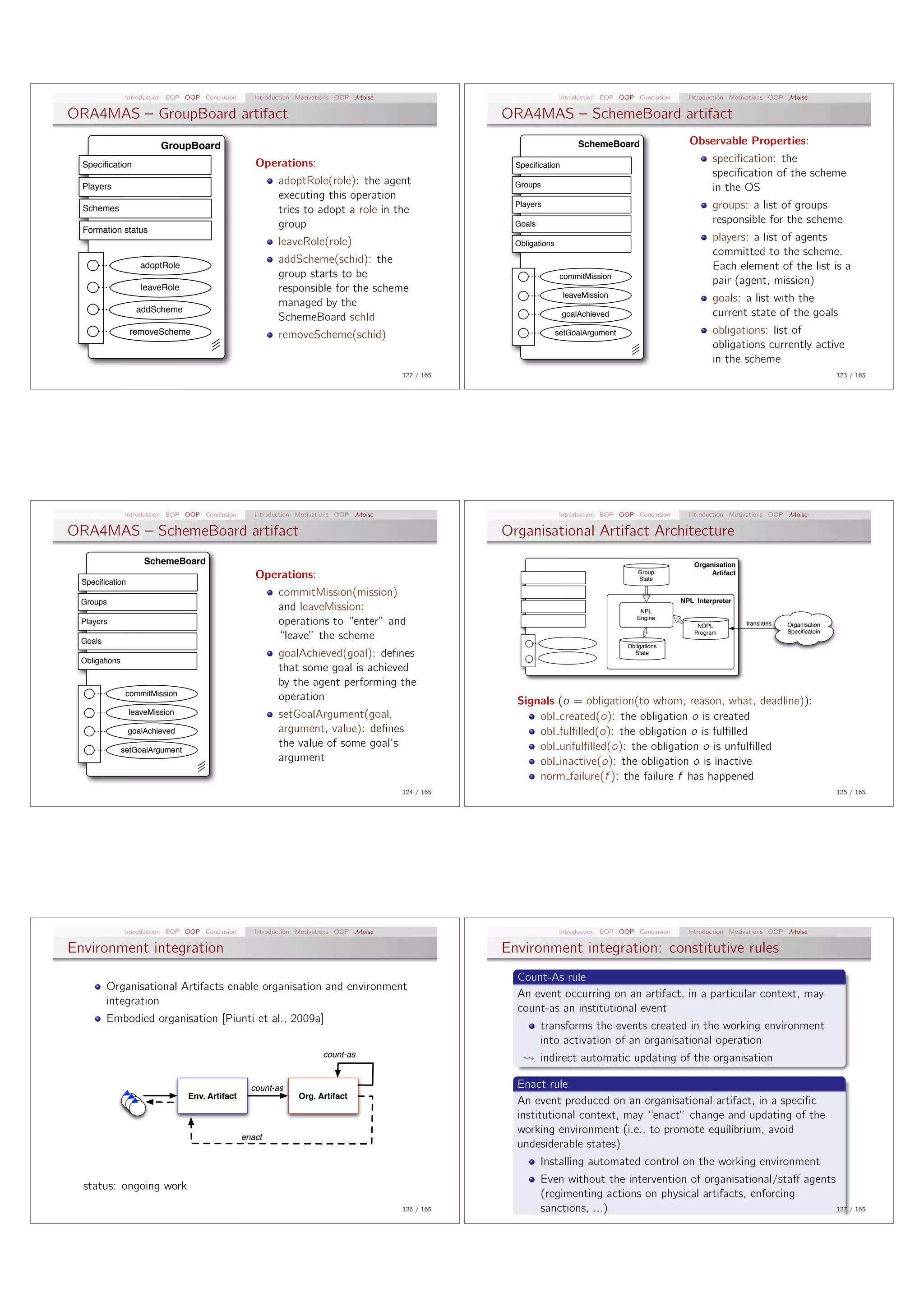 Introduction EOP OOP Conclusion      Introduction Motivations OOP Moise                                Introduction EOP OOP Conclusion     Introduction Motivations OOP Moise

ORA4MAS – GroupBoard artifact                                                                          ORA4MAS – SchemeBoard artifact

                          GroupBoard                                                                                         SchemeBoard                    Observable Properties:

  Speciﬁcation                                        Operations:                                        Speciﬁcation
                                                                                                                                                                   speciﬁcation: the
                                                                                                                                                                   speciﬁcation of the scheme
                                                            adoptRole(role): the agent                   Groups
  Players                                                                                                                                                          in the OS
                                                            executing this operation
  Schemes                                                   tries to adopt a role in the
                                                                                                         Players                                                   groups: a list of groups
                                                            group                                        Goals                                                     responsible for the scheme
  Formation status
                                                            leaveRole(role)                              Obligations
                                                                                                                                                                   players: a list of agents
                                                                                                                                                                   committed to the scheme.
                                                            addScheme(schid): the
                     adoptRole                                                                                                                                     Each element of the list is a
                                                            group starts to be                                          commitMission
                                                                                                                                                                   pair (agent, mission)
                     leaveRole                              responsible for the scheme
                                                                                                                         leaveMission                              goals: a list with the
                                                            managed by the
                    addScheme                                                                                           goalAchieved                               current state of the goals
                                                            SchemeBoard schId
                  removeScheme                              removeScheme(schid)                                        setGoalArgument                             obligations: list of
                                                                                                                                                                   obligations currently active
                                                                                                                                                                   in the scheme
                                                                                           122 / 165                                                                                                      123 / 165




                 Introduction EOP OOP Conclusion      Introduction Motivations OOP Moise                                Introduction EOP OOP Conclusion     Introduction Motivations OOP Moise

ORA4MAS – SchemeBoard artifact                                                                         Organisational Artifact Architecture
                      SchemeBoard                                                                                                                             Organisation
                                                      Operations:                                                                             Group
                                                                                                                                              State
                                                                                                                                                                   Artifact
  Speciﬁcation
                                                            commitMission(mission)
  Groups                                                                                                                                                  NPL Interpreter
                                                            and leaveMission:                                                                  NPL
                                                                                                                                              Engine
  Players                                                   operations to “enter” and                                                                          NOPL           translates   Organisation
                                                                                                                                                              Program                      Speciﬁcatoin
  Goals
                                                            “leave” the scheme
                                                                                                                                           Obligations
                                                            goalAchieved(goal): deﬁnes                                                       State
  Obligations
                                                            that some goal is achieved
                                                            by the agent performing the
                 commitMission
                                                            operation                                    Signals (o = obligation(to whom, reason, what, deadline)):
                  leaveMission                              setGoalArgument(goal,                            obl created(o): the obligation o is created
                 goalAchieved                               argument, value): deﬁnes                         obl fulﬁlled(o): the obligation o is fulﬁlled
                                                            the value of some goal’s                         obl unfulﬁlled(o): the obligation o is unfulﬁlled
                setGoalArgument
                                                            argument                                         obl inactive(o): the obligation o is inactive
                                                                                                             norm failure(f ): the failure f has happened
                                                                                           124 / 165                                                                                                      125 / 165




                 Introduction EOP OOP Conclusion      Introduction Motivations OOP Moise                                Introduction EOP OOP Conclusion     Introduction Motivations OOP Moise

Environment integration                                                                                Environment integration: constitutive rules
                                                                                                         Count-As rule
          Organisational Artifacts enable organisation and environment
                                                                                                         An event occurring on an artifact, in a particular context, may
          integration
                                                                                                         count-as an institutional event
          Embodied organisation [Piunti et al., 2009a]
                                                                                                                 transforms the events created in the working environment
                                                                                                                 into activation of an organisational operation
                                                                         count-as                                indirect automatic updating of the organisation

                                                     count-as                                            Enact rule
                                  Env. Artifact                   Org. Artifact
                                                                                                         An event produced on an organisational artifact, in a speciﬁc
                                                                                                         institutional context, may “enact” change and updating of the
                                                                                                         working environment (i.e., to promote equilibrium, avoid
                                                   enact
                                                                                                         undesiderable states)
                                                                                                                 Installing automated control on the working environment
                                                                                                                 Even without the intervention of organisational/sta↵ agents
  status: ongoing work
                                                                                                                 (regimenting actions on physical artifacts, enforcing
                                                                                           126 / 165             sanctions, ...)                                             127 / 165
 