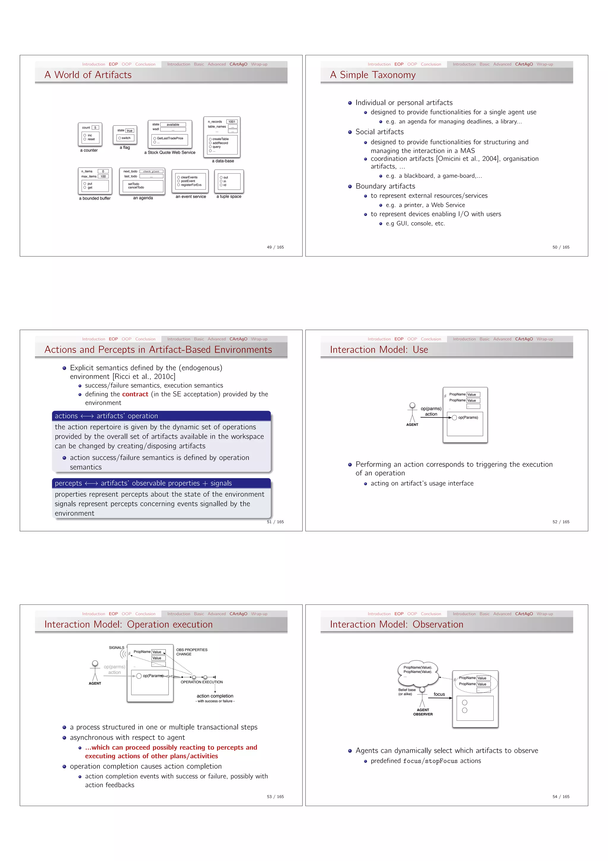 Introduction EOP OOP Conclusion                             Introduction Basic Advanced CArtAgO Wrap-up                               Introduction EOP OOP Conclusion                 Introduction Basic Advanced CArtAgO Wrap-up

A World of Artifacts                                                                                                                    A Simple Taxonomy

                                                                                                                                             Individual or personal artifacts
                                                                                                                                                  designed to provide functionalities for a single agent use
                                                           state       available
                                                                                                    n_records         1001                              e.g. an agenda for managing deadlines, a library...
          count     5                                                                               table_names        ...
                                                               wsdl       ...
              inc
                                 state true                                                               ...          ...
                                                                                                                                             Social artifacts
              reset                switch                        GetLastTradePrice                     createTable
                                                                 ...                                   addRecord
                                                                                                       query
                                                                                                                                                  designed to provide functionalities for structuring and
                                  a ﬂag
          a counter
                                                       a Stock Quote Web Service
                                                                                                       ...                                        managing the interaction in a MAS
                                                                                                       a data-base                                coordination artifacts [Omicini et al., 2004], organisation
                                                                                                                                                  artifacts, ...
          n_items        0           next_todo      check_plant

          max_items     100             last_todo        ...                       clearEvents                  out                                     e.g. a blackboard, a game-board,...
                                                                                   postEvent                    in
              put                         setTodo
              get                         cancelTodo
                                                                                   registerForEvs               rd
                                                                                                                                             Boundary artifacts
         a bounded buffer                     an agenda                         an event service          a tuple space                           to represent external resources/services
                                                                                                                                                        e.g. a printer, a Web Service
                                                                                                                                                  to represent devices enabling I/O with users
                                                                                                                                                        e.g GUI, console, etc.


                                                                                                                             49 / 165                                                                                                      50 / 165




           Introduction EOP OOP Conclusion                             Introduction Basic Advanced CArtAgO Wrap-up                               Introduction EOP OOP Conclusion                 Introduction Basic Advanced CArtAgO Wrap-up

Actions and Percepts in Artifact-Based Environments                                                                                     Interaction Model: Use
      Explicit semantics deﬁned by the (endogenous)
      environment [Ricci et al., 2010c]
            success/failure semantics, execution semantics
            deﬁning the contract (in the SE acceptation) provided by the                                                                                                                    PropName Value
                                                                                                                                                                                            PropName Value
            environment                                                                                                                                                                                ...
                                                                                                                                                                           op(parms)       ...


                                                                                                                                                                             action
  actions ! artifacts’ operation                                                                                                                                                                   op(Params)
                                                                                                                                                                  AGENT
  the action repertoire is given by the dynamic set of operations
  provided by the overall set of artifacts available in the workspace
  can be changed by creating/disposing artifacts
      action success/failure semantics is deﬁned by operation
      semantics                                                                                                                              Performing an action corresponds to triggering the execution
                                                                                                                                             of an operation
  percepts ! artifacts’ observable properties + signals                                                                                           acting on artifact’s usage interface
  properties represent percepts about the state of the environment
  signals represent percepts concerning events signalled by the
  environment
                                                                                                                             51 / 165                                                                                                      52 / 165




           Introduction EOP OOP Conclusion                             Introduction Basic Advanced CArtAgO Wrap-up                               Introduction EOP OOP Conclusion                 Introduction Basic Advanced CArtAgO Wrap-up

Interaction Model: Operation execution                                                                                                  Interaction Model: Observation

                              SIGNALS
                                              PropName Value                    OBS PROPERTIES
                                                                                CHANGE
                                                           Value
                                                           ...
                         op(parms)            ...
                                                                                                                                                                PropName(Value).
                           action                                                                                                                               PropName(Value).
                                                    op(Params)                                                                                                  ...
                                                                                                                                                                                                   PropName Value
              AGENT                                                                OPERATION EXECUTION
                                                                                                                                                                                                   PropName Value
                                                                                                                                                             Belief base                                     ...

                                                                                             action completion
                                                                                                                                                             (or alike)            focus
                                                                                            - with success or failure -

                                                                                                                                                                       AGENT
                                                                                                                                                                      OBSERVER



      a process structured in one or multiple transactional steps
      asynchronous with respect to agent
            ...which can proceed possibly reacting to percepts and                                                                           Agents can dynamically select which artifacts to observe
            executing actions of other plans/activities
                                                                                                                                                  predeﬁned focus/stopFocus actions
      operation completion causes action completion
            action completion events with success or failure, possibly with
            action feedbacks
                                                                                                                             53 / 165                                                                                                      54 / 165
 