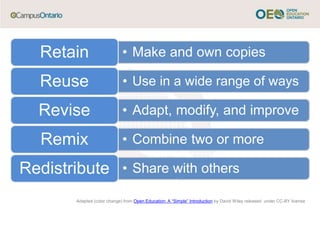 • Make and own copiesRetain
• Use in a wide range of waysReuse
• Adapt, modify, and improveRevise
• Combine two or moreRemix
• Share with othersRedistribute
Adapted (color change) from Open Education: A “Simple” Introduction by David Wiley released under CC-BY license
 