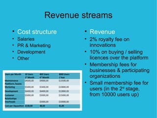 Revenue streams

    Cost structure     
                           Revenue

    Salaries           
                           2% royalty fee on

    PR & Marketing         innovations

    Development        
                           10% on buying / selling

    Other                  licences over the platform
                       
                           Membership fees for
                           businesses & participating
                           organizations
                       
                           Small membership fee for
                           users (in the 2nd stage,
                           from 10000 users up)
 