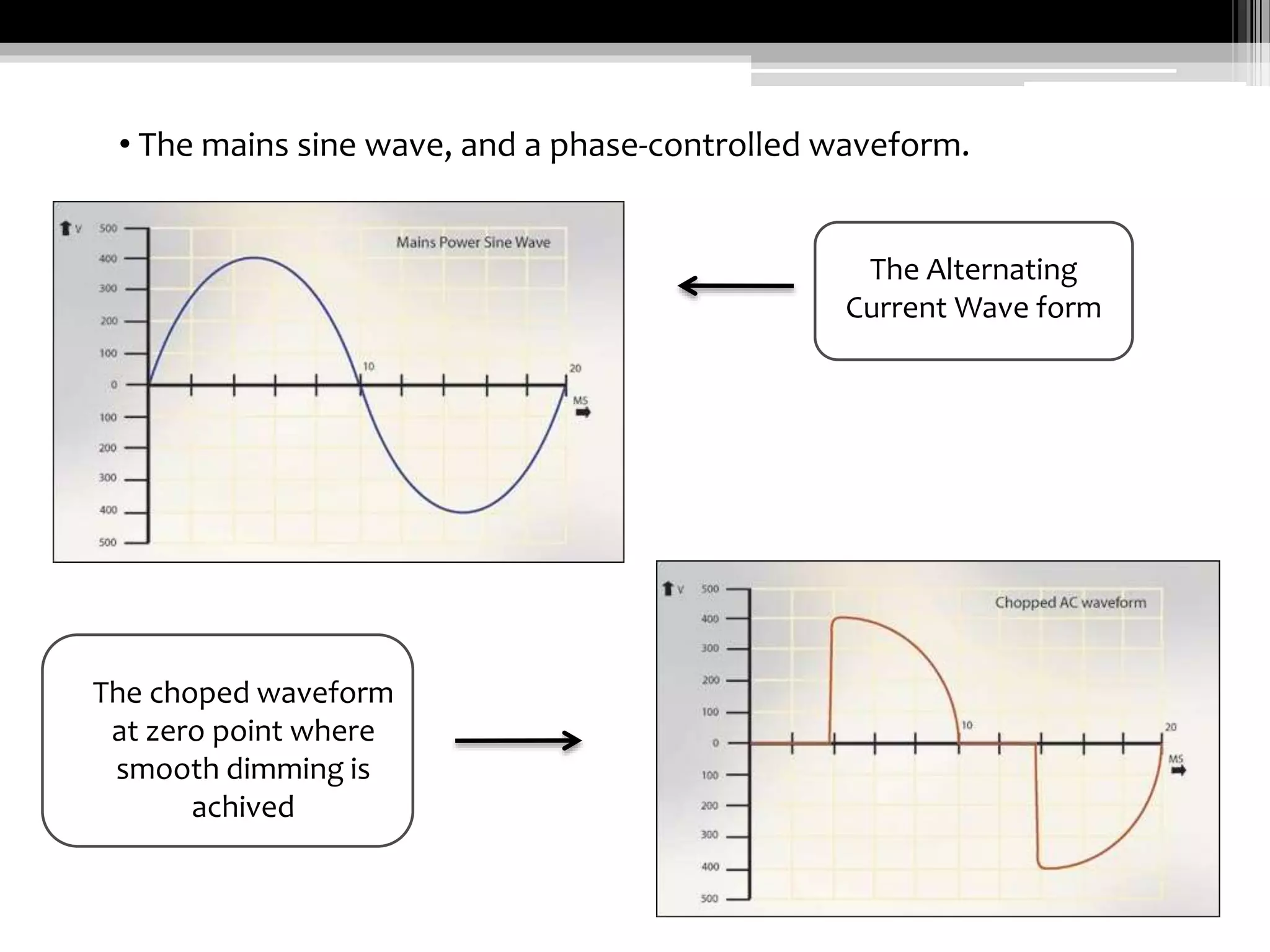 LIght Dimmer Circuit Using DIAC And TRIAC PPT