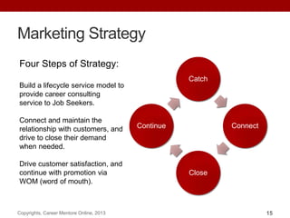 Marketing Strategy
Catch
Connect
Close
Continue
Four Steps of Strategy:
Build a lifecycle service model to
provide career consulting
service to Job Seekers.
Connect and maintain the
relationship with customers, and
drive to close their demand
when needed.
Drive customer satisfaction, and
continue with promotion via
WOM (word of mouth).
Copyrights, Career Mentore Online, 2013 15
 