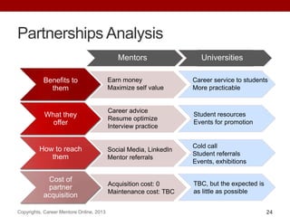 Partnerships Analysis
Copyrights, Career Mentore Online, 2013 24
Benefits to
them
What they
offer
How to reach
them
Cost of
partner
acquisition
Earn money
Maximize self value
Career advice
Resume optimize
Interview practice
Social Media, LinkedIn
Mentor referrals
Acquisition cost: 0
Maintenance cost: TBC
Mentors Universities
Career service to students
More practicable
Student resources
Events for promotion
Cold call
Student referrals
Events, exhibitions
TBC, but the expected is
as little as possible
 