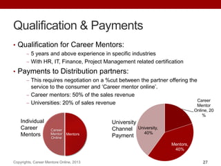Qualification & Payments
• Qualification for Career Mentors:
5 years and above experience in specific industries
With HR, IT, Finance, Project Management related certification
• Payments to Distribution partners:
This requires negotiation on a %cut between the partner offering the
service to the consumer and „Career mentor online‟.
Career mentors: 50% of the sales revenue
Universities: 20% of sales revenue
Copyrights, Career Mentore Online, 2013 27
Mentors
Career
Mentor
Online
Career
Mentor
Online, 20
%
Mentors,
40%
University,
40%
Individual
Career
Mentors
University
Channel
Payment
 