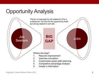 Opportunity Analysis
Copyrights, Career Mentore Online, 2013 5
Jobs
Job
Seekers
BIG
GAP
What‟s the Gap?
1. Resume improvement
2. Interview simulation
3. Customized career path planning
4. Competitive advantage analysis
5. Insider‟s information
There‟s a huge gap for job seekers to find a
suitable job, not only for the opportunity itself,
but strong related to soft skill.
 
