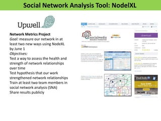 Manual Content Analysis
Pages 133-137
Analytics ToolsSocial Network Analysis Tool: NodelXL
Network Metrics Project
Goal: m...