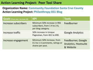 Action Learning Project: Philanthropy 831 Blog
Primary Tool(s): Free Analytics (Google, Feedburner, HootSuite
and website’...