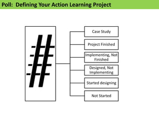 Poll: Defining Your Action Learning Project
Case Study
Project Finished
Implementing, Not
Finished
Designed, Not
Implement...