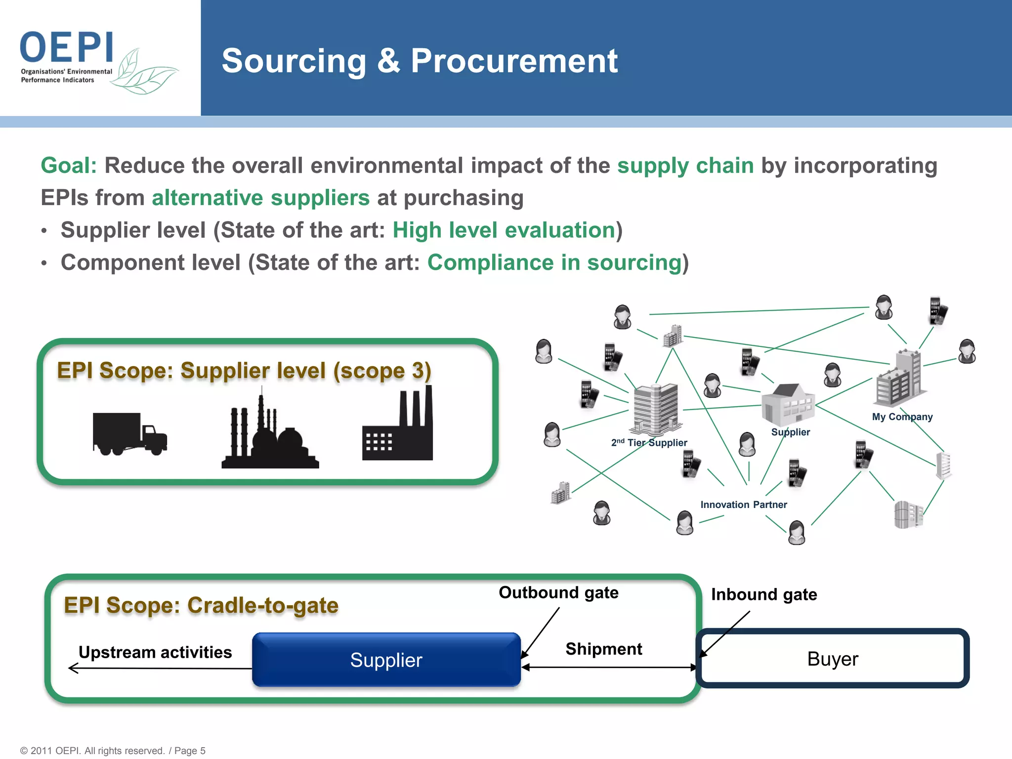 Sourcing & Procurement

    Goal: Reduce the overall environmental impact of the supply chain by incorporating
    EPIs from alternative suppliers at purchasing
    • Supplier level (State of the art: High level evaluation)
    • Component level (State of the art: Compliance in sourcing)




        EPI Scope: Supplier level (scope 3)
                                                                                                                            My Company
                                                                                                             Supplier
                                                                           2nd Tier Supplier




                                                                                               Innovation Partner




                                                               Outbound gate                     Inbound gate
         EPI Scope: Cradle-to-gate

             Upstream activities                                      Shipment
                                                    Supplier                                                        Buyer



© 2011 OEPI. All rights reserved. / Page 5
 