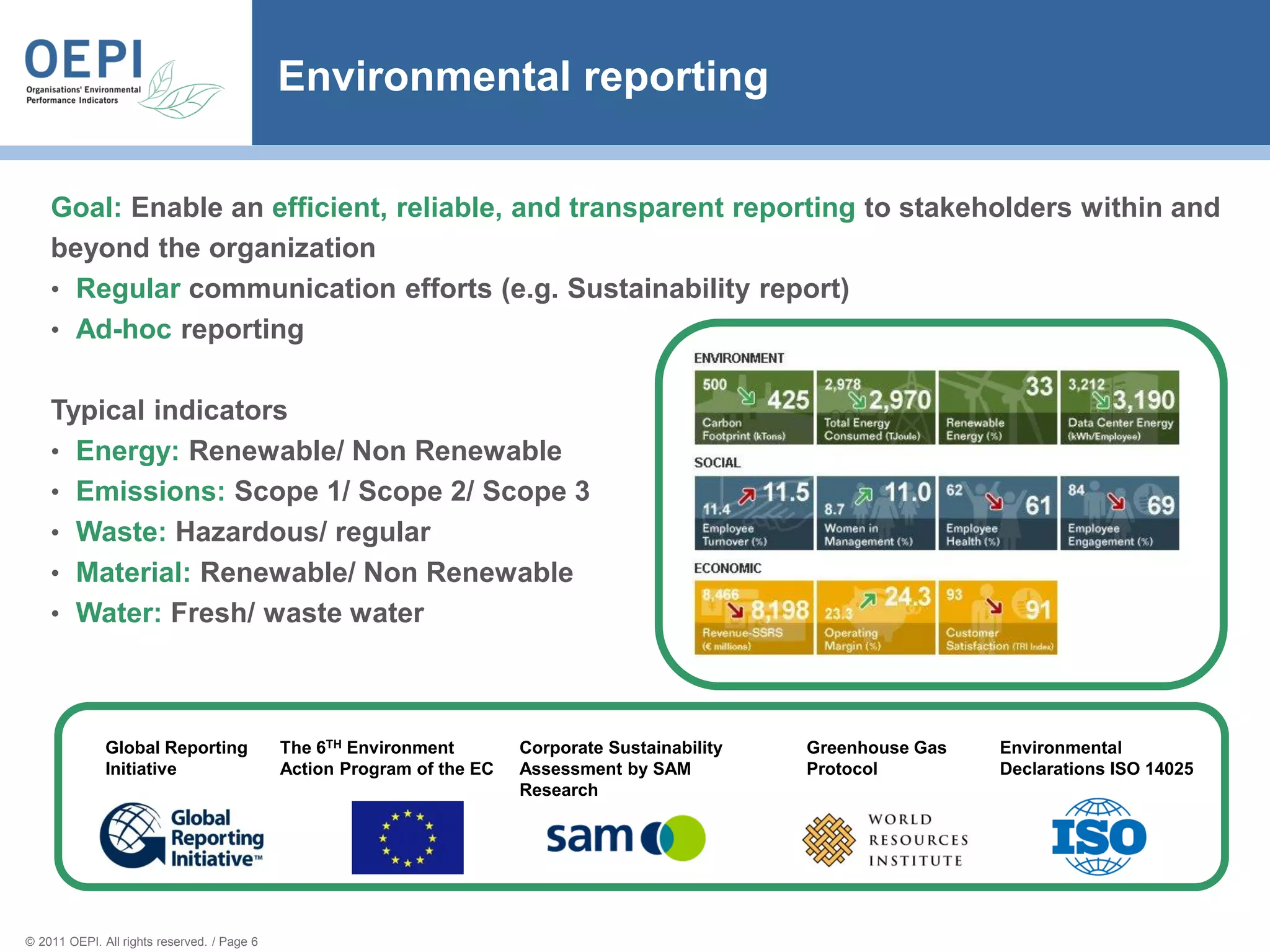 Environmental reporting

    Goal: Enable an efficient, reliable, and transparent reporting to stakeholders within and
    beyond the organization
    • Regular communication efforts (e.g. Sustainability report)
    • Ad-hoc reporting


    Typical indicators
    • Energy: Renewable/ Non Renewable
    • Emissions: Scope 1/ Scope 2/ Scope 3
    • Waste: Hazardous/ regular
    • Material: Renewable/ Non Renewable
    • Water: Fresh/ waste water




              Global Reporting               The 6TH Environment        Corporate Sustainability   Greenhouse Gas   Environmental
              Initiative                     Action Program of the EC   Assessment by SAM          Protocol         Declarations ISO 14025
                                                                        Research




© 2011 OEPI. All rights reserved. / Page 6
 