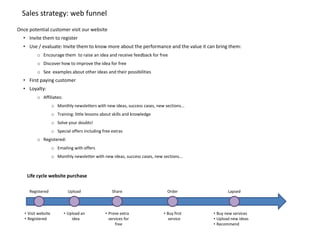 Sales strategy: web funnel
Once potential customer visit our website
  • Invite them to register
  • Use / evaluate: Invite them to know more about the performance and the value it can bring them:
          o Encourage them to raise an idea and receive feedback for free
          o Discover how to improve the idea for free
          o See examples about other ideas and their possibilities
  • First paying customer
  • Loyalty:
          o Affiliates:
                     o Monthly newsletters with new ideas, success cases, new sections...
                     o Training: little lessons about skills and knowledge
                     o Solve your doubts!
                     o Special offers including free extras
          o Registered:
                     o Emailing with offers
                     o Monthly newsletter with new ideas, success cases, new sections...



    Life cycle website purchase

     Registered              Upload                  Share                      Order              Lapsed



   • Visit website         • Upload an           • Prove extra                • Buy first   • Buy new services
   • Registered                idea                services for                 service     • Upload new ideas
                                                       free                                 • Recommend
 