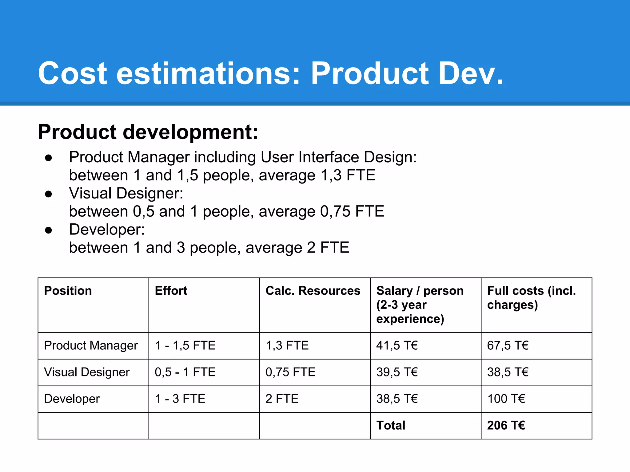 Cost estimations: Product Dev.
Product development:
●   Product Manager including User Interface Design:
    between 1 and 1,5 people, average 1,3 FTE
●   Visual Designer:
    between 0,5 and 1 people, average 0,75 FTE
●   Developer:
    between 1 and 3 people, average 2 FTE

Position          Effort        Calc. Resources   Salary / person   Full costs (incl.
                                                  (2-3 year         charges)
                                                  experience)

Product Manager   1 - 1,5 FTE   1,3 FTE           41,5 T€           67,5 T€

Visual Designer   0,5 - 1 FTE   0,75 FTE          39,5 T€           38,5 T€

Developer         1 - 3 FTE     2 FTE             38,5 T€           100 T€

                                                  Total             206 T€
 