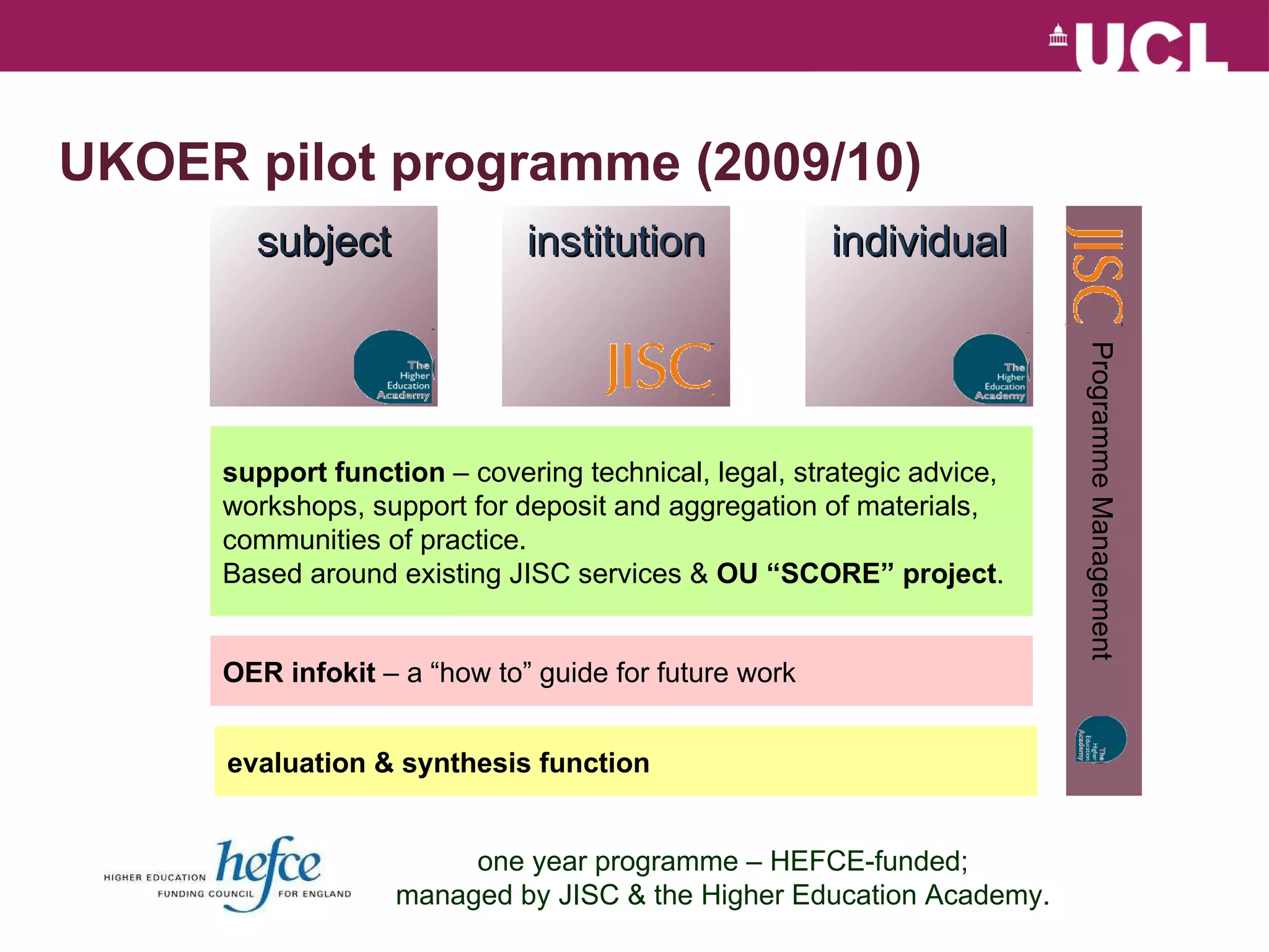 UKOER pilot programme (2009/10) subject institution individual support function  – covering technical, legal, strategic advice, workshops, support for deposit and aggregation of materials, communities of practice.  Based around existing JISC services &  OU “SCORE” project . OER infokit  – a “how to” guide for future work evaluation & synthesis function Programme Management one year programme – HEFCE-funded; managed by JISC & the Higher Education Academy. 