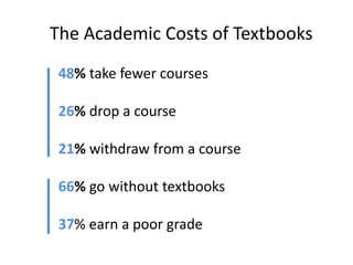 The Academic Costs of Textbooks
48% take fewer courses
26% drop a course
21% withdraw from a course
66% go without textbooks
37% earn a poor grade
 