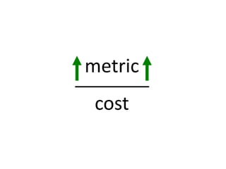 metric
cost
 