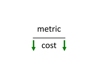 metric
cost
 