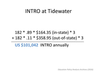 182 * .89 * $164.35 (in-state) * 3
+ 182 * .11 * $358.95 (out-of-state) * 3
US $101,042 INTRO annually
INTRO at Tidewater
Education Policy Analysis Archives (2016)
 