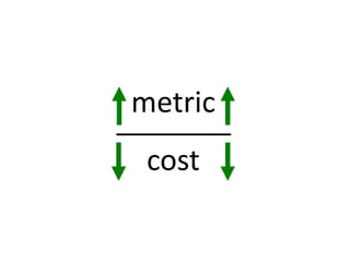 metric
cost
 