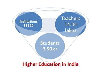 Utilization of Open Educational Resources | PPTX