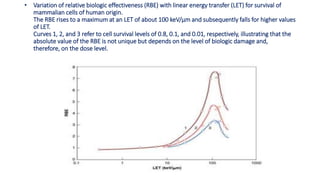 Oer Rbe Let OER RADIATION ONCOLOGY ; OXYGEN ENHANCEMENT RATIO | PPTX
