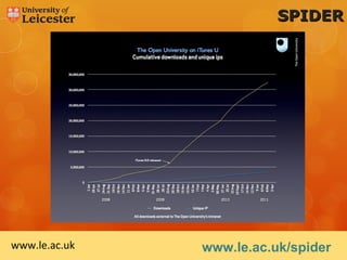 SPIDER




www.le.ac.uk   www.le.ac.uk/spider
 