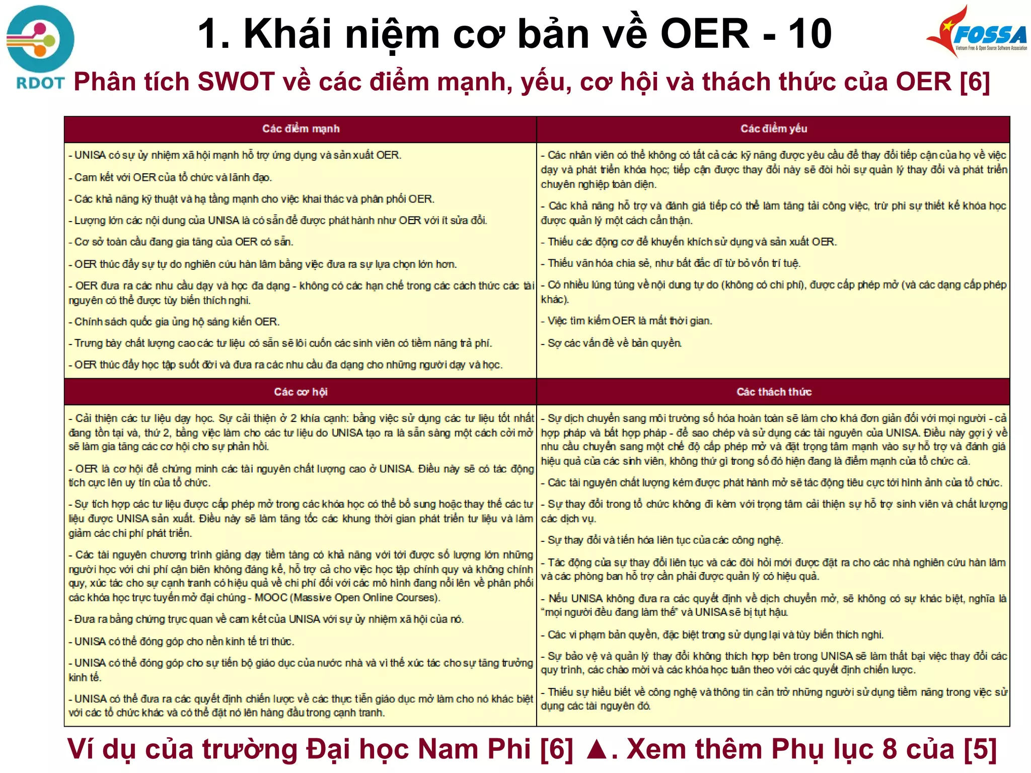 1. Khái niệm cơ bản về OER - 10
Phân tích SWOT về các điểm mạnh, yếu, cơ hội và thách thức của OER [6]
Ví dụ của trường Đại học Nam Phi [6] ▲. Xem thêm Phụ lục 8 của [5]
 