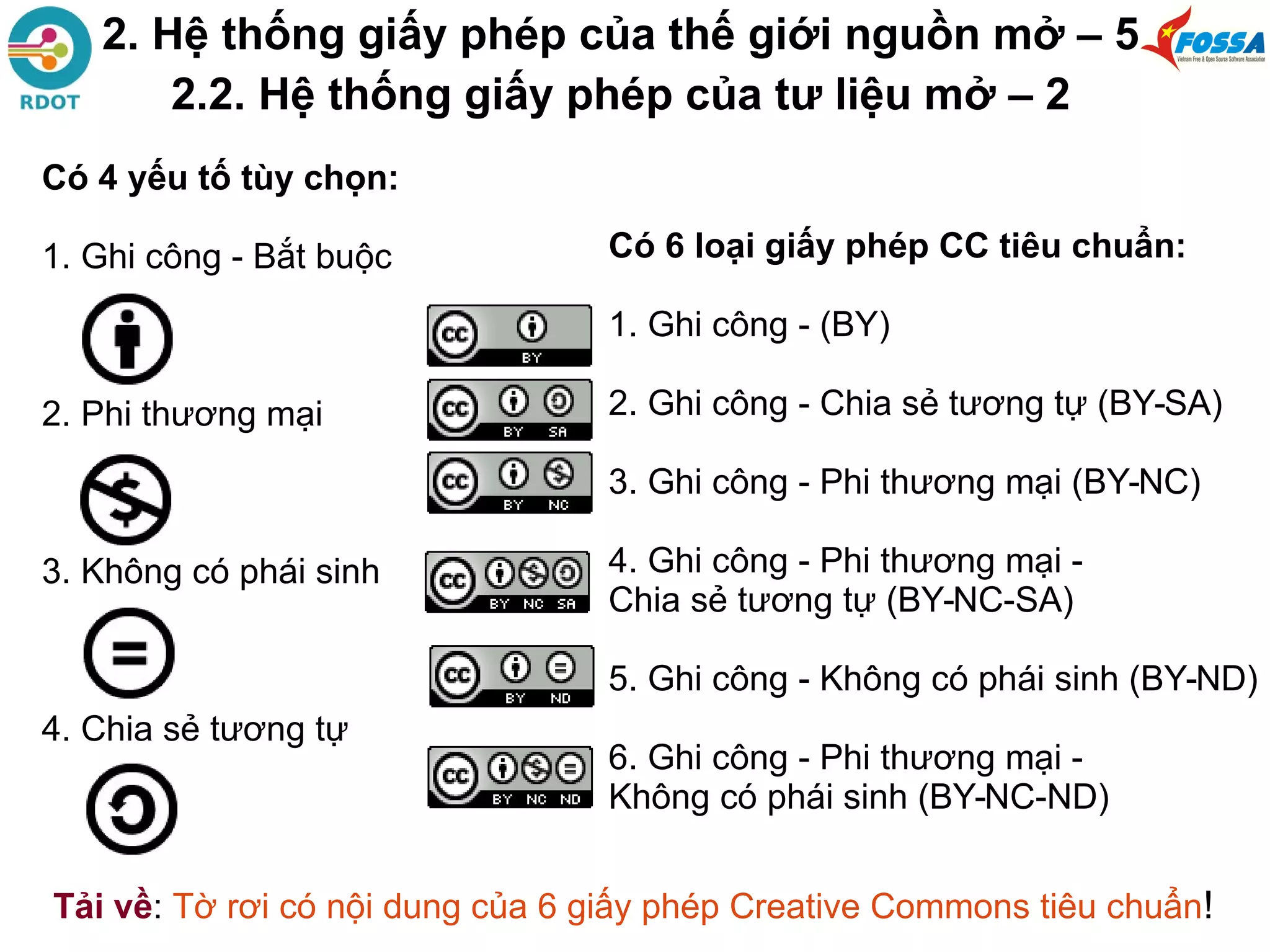 Có 6 loại giấy phép CC tiêu chuẩn:
1. Ghi công - (BY)
2. Ghi công - Chia sẻ tương tự (BY-SA)
3. Ghi công - Phi thương mại (BY-NC)
4. Ghi công - Phi thương mại -
Chia sẻ tương tự (BY-NC-SA)
5. Ghi công - Không có phái sinh (BY-ND)
6. Ghi công - Phi thương mại -
Không có phái sinh (BY-NC-ND)
Có 4 yếu tố tùy chọn:
1. Ghi công - Bắt buộc
2. Phi thương mại
3. Không có phái sinh
4. Chia sẻ tương tự
Tải về: Tờ rơi có nội dung của 6 giấy phép Creative Commons tiêu chuẩn!
2. Hệ thống giấy phép của thế giới nguồn mở – 5
2.2. Hệ thống giấy phép của tư liệu mở – 2
 