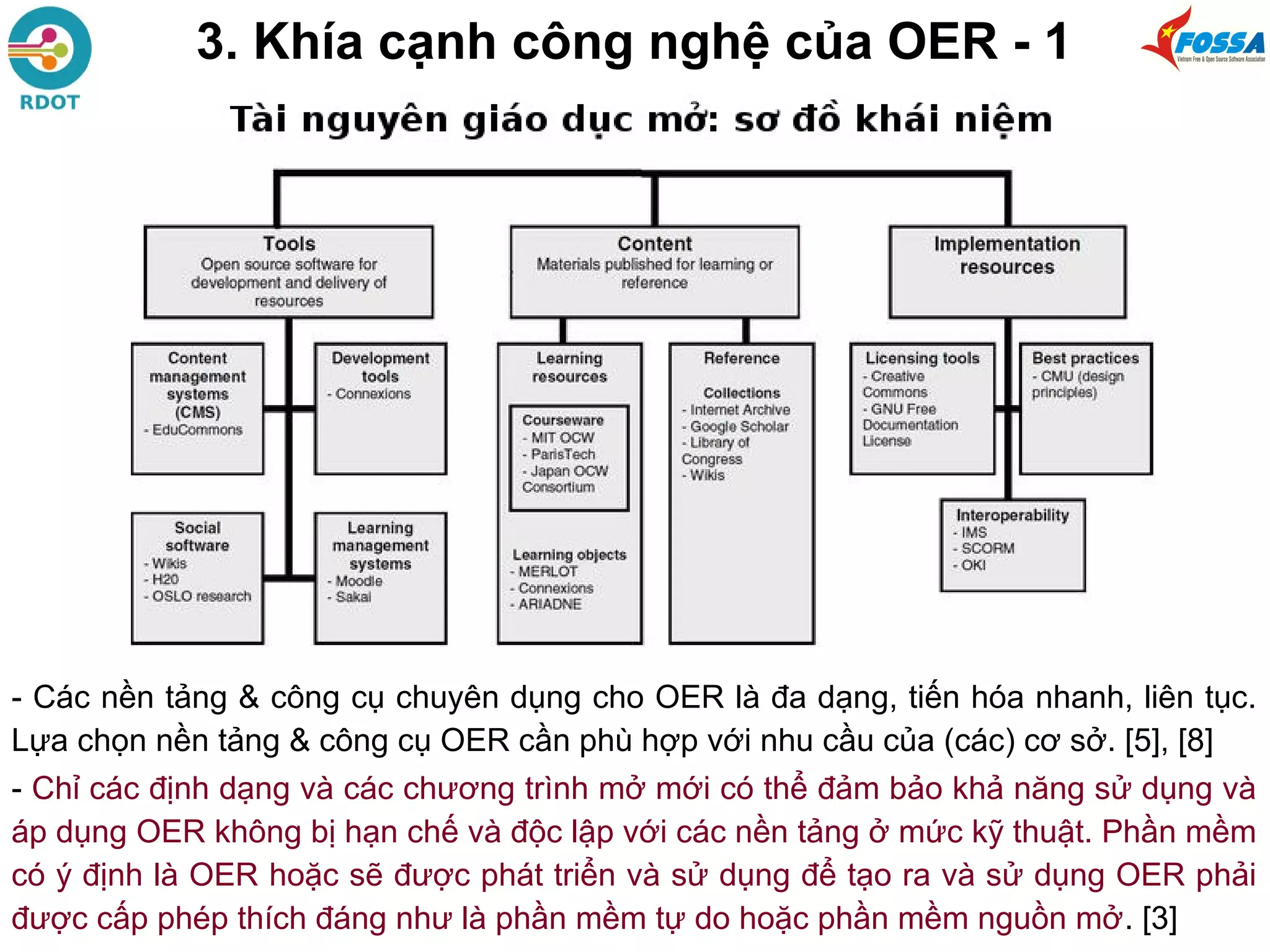 3. Khía cạnh công nghệ của OER - 1
- Các nền tảng & công cụ chuyên dụng cho OER là đa dạng, tiến hóa nhanh, liên tục.
Lựa chọn nền tảng & công cụ OER cần phù hợp với nhu cầu của (các) cơ sở. [5], [8]
- Chỉ các định dạng và các chương trình mở mới có thể đảm bảo khả năng sử dụng và
áp dụng OER không bị hạn chế và độc lập với các nền tảng ở mức kỹ thuật. Phần mềm
có ý định là OER hoặc sẽ được phát triển và sử dụng để tạo ra và sử dụng OER phải
được cấp phép thích đáng như là phần mềm tự do hoặc phần mềm nguồn mở. [3]
 