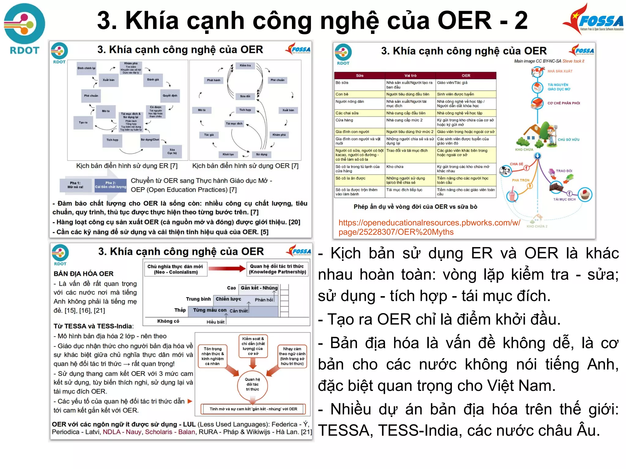 - Kịch bản sử dụng ER và OER là khác
nhau hoàn toàn: vòng lặp kiểm tra - sửa;
sử dụng - tích hợp - tái mục đích.
- Tạo ra OER chỉ là điểm khởi đầu.
- Bản địa hóa là vấn đề không dễ, là cơ
bản cho các nước không nói tiếng Anh,
đặc biệt quan trọng cho Việt Nam.
- Nhiều dự án bản địa hóa trên thế giới:
TESSA, TESS-India, các nước châu Âu.
https://openeducationalresources.pbworks.com/w/
page/25228307/OER%20Myths
3. Khía cạnh công nghệ của OER - 2
 