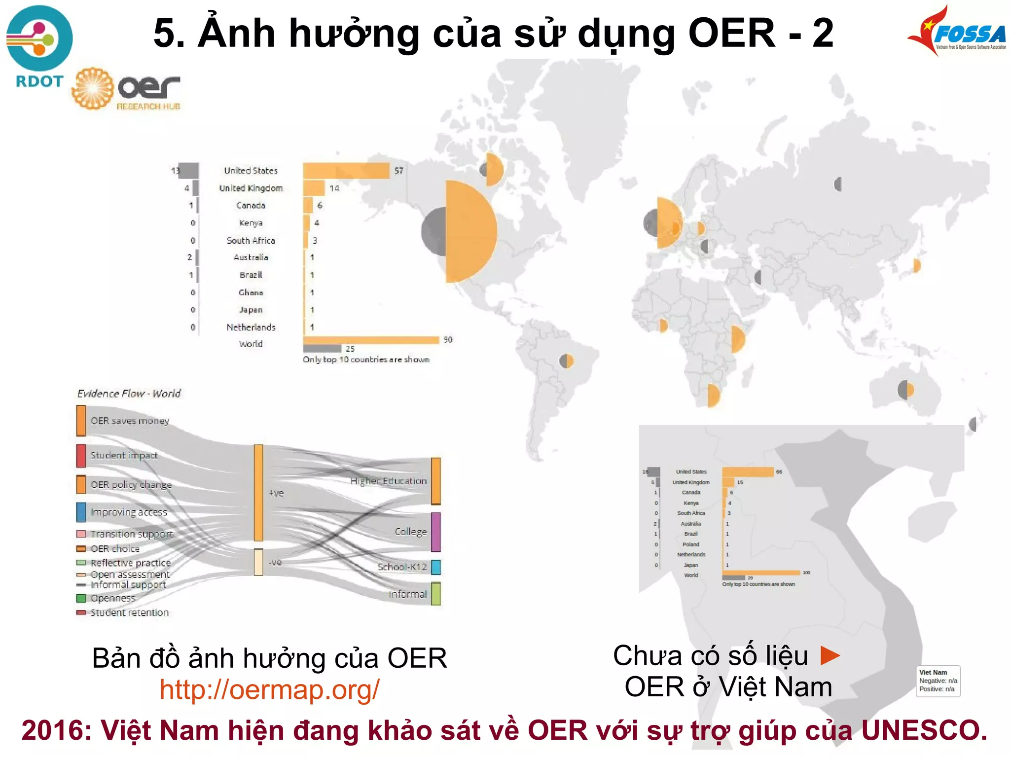 5. Ảnh hưởng của sử dụng OER - 2
Bản đồ ảnh hưởng của OER
http://oermap.org/
Chưa có số liệu ►
OER ở Việt Nam
2016: Việt Nam hiện đang khảo sát về OER với sự trợ giúp của UNESCO.
 