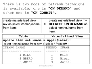 Dr. Girija Narasimhan
There is two mode of refresh technique
is available, one is “ON DEMAND” and
other one is “ON COMMIT”.
create materialized view
mv as select itemno,iname
from item;
=
create materialized view mv
REFRESH ON DEMAND as
select itemno,iname from
item;
Table Materialized View
update item set iname = upper(iname);
select itemno,iname from item ; select * from MV ;
ITEMNO INAME
---------- ----------
1 MILK
2 BREAD
3 JUICE
ITEMNO INAME
------- -----
1 milk
2 Bread
3 Juice
 