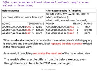 Dr. Girija Narasimhan
When a refresh complete occurs in the materialized view's defining query
is executed and the complete result set replaces the data currently existed
in the materialized view.
As a result, it completely re-creates the result set of the materialized view
Before Execute After Execute using “C” method
select rowid,itemno,iname from mv2;
execute DBMS_MVIEW.REFRESH(LIST =>
'MV2', method=>'c');
select rowid,itemno,iname from mv2;
ROWID ITEMNO INAME
AAAMEQAAEAAAAB0AAA 1 MILK
AAAMEQAAEAAAAB0AAB 2 BREAD
AAAMEQAAEAAAAB0AAC 3 JUICE
ROWID ITEMNO INAME-
AAAMEQAAEAAAAB0AAD 1 MILK
AAAMEQAAEAAAAB0AAE 2 BREAD
AAAMEQAAEAAAAB0AAF 3 JUICE
SQL> create materialized view mv2 refresh complete as
select * from item;
The rowids after execute differs from the before execute, even
though the data in base table ITEM was unchanged
 