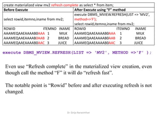 Dr. Girija Narasimhan
execute DBMS_MVIEW.REFRESH(LIST => 'MV2', METHOD =>'F' );
create materialized view mv2 refresh complete as select * from item;
Before Execute After Execute using “F” method
select rowid,itemno,iname from mv2;
execute DBMS_MVIEW.REFRESH(LIST => 'MV2',
method=>'F');
select rowid,itemno,iname from mv2;
ROWID ITEMNO INAME
AAAMEQAAEAAAAB0AAA 1 MILK
AAAMEQAAEAAAAB0AAB 2 BREAD
AAAMEQAAEAAAAB0AAC 3 JUICE
ROWID ITEMNO INAME
AAAMEQAAEAAAAB0AAA 1 MILK
AAAMEQAAEAAAAB0AAB 2 BREAD
AAAMEQAAEAAAAB0AAC 3 JUICE
Even use “Refresh complete” in the materialized view creation, even
though call the method “F” it will do “refresh fast”.
The notable point is “Rowid” before and after executing refresh is not
changed.
 