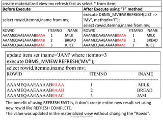 Dr. Girija Narasimhan
create materialized view mv refresh fast as select * from item;
Before Execute After Execute using “F” method
select rowid,itemno,iname from mv;
execute DBMS_MVIEW.REFRESH(LIST =>
'MV', method=>'F');
select rowid,itemno,iname from mv;
ROWID ITEMNO INAME
AAAMEQAAEAAAAB0AAA 1 MILK
AAAMEQAAEAAAAB0AAB 2 BREAD
AAAMEQAAEAAAAB0AAC 3 JUICE
ROWID ITEMNO INAME
AAAMEQAAEAAAAB0AAA 1 MILK
AAAMEQAAEAAAAB0AAB 2 BREAD
AAAMEQAAEAAAAB0AAC 3 JUICE
update item set iname='JAM' where itemno=3
execute DBMS_MVIEW.REFRESH('MV’');
select rowid,itemno,iname from mv;
ROWID ITEMNO INAME
-----------------------------------------------------------------------------------------------------
AAAMEQAAEAAAAB0AAA 1 MILK
AAAMEQAAEAAAAB0AAB 2 BREAD
AAAMEQAAEAAAAB0AAC 3 JAM
The benefit of using REFRESH FAST is, it don’t create entire new result set using
new rowid like REFRESH COMPLETE.
The value was updated in the materialized view without changing the “Rowid”.
 