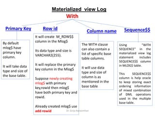 Dr. Girija Narasimhan
Materialized view Log
With
Primary Key Row id Column name Sequence$$
By default
mlog$ have
primary key
column.
It will take data
type and size of
the base table.
It will create M_ROW$$
column in the Mlog$
Its data type and size is
VARCHAR2(255).
It will replace the primary
key column in the Mlog$
Suppose newly creating
mlog$ with primary
key,rowid then mlog$
have both primary key and
rowid.
Already created mlog$ use
add rowid
The WITH clause
can also contain a
list of specific base
table columns.
it will use data
type and size of
column is as
mentioned in the
base table
Using “WITH
SEQUENCE” in the
materialized view log
statement includes
SEQUENCE$$ column
in MLOG$ table.
This SEQUENCE$$
column is help oracle
to keep storing exact
ordering information
of mixed combination
of DML operations
used in the multiple
base table.
 