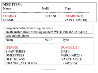Dr. Girija Narasimhan
DESC ITEM;
Name Null? Type
----------------------------------------- -------- ----------------------------
ITEMNO NOT NULL NUMBER(3)
INAME VARCHAR2(10)
drop materialized view log on item ;
create materialized view log on item WITH PRIMARY KEY ;
desc mlog$_item;
Name Null? Type
---------------------------------------------------------------
ITEMNO NUMBER(3)
SNAPTIME$$ DATE
DMLTYPE$$ VARCHAR2(1)
OLD_NEW$$ VARCHAR2(1)
CHANGE_VECTOR$$ RAW(255)
 
