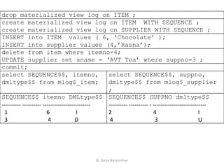 Dr. Girija Narasimhan
drop materialized view log on ITEM ;
create materialized view log on ITEM WITH SEQUENCE ;
create materialized view log on SUPPLIER WITH SEQUENCE ;
INSERT into ITEM values ( 6, 'Chocolate' );
INSERT into supplier values (4,’Rasna’);
delete from item where itemno=4;
UPDATE supplier set sname = ‘AVT Tea’ where suppno=3 ;
commit;
select SEQUENCE$$, itemno,
dmltype$$ from mlog$_item;
select SEQUENCE$$, suppno,
dmltype$$ from mlog$_supplier
;
SEQUENCE$$ itemno DMLtype$$
---------- ---------- -------------------------
1 6 I
3 4 D
SEQUENCE$$ SUPPNO dmltype$$
---------- ---------- - ----------------------------
2 4 I
4 3 U
 