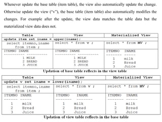 Dr. Girija Narasimhan
Whenever update the base table (item table), the view also automatically update the change.
Otherwise update the view (“v”), the base table (item table) also automatically modifies the
changes. For example after the update, the view data matches the table data but the
materialized view data does not.
 