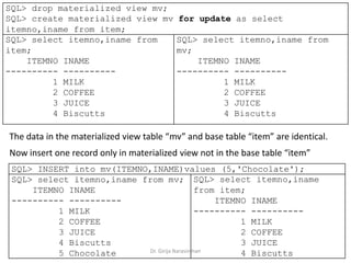 Dr. Girija Narasimhan
SQL> drop materialized view mv;
SQL> create materialized view mv for update as select
itemno,iname from item;
SQL> select itemno,iname from
item;
ITEMNO INAME
---------- ----------
1 MILK
2 COFFEE
3 JUICE
4 Biscutts
SQL> select itemno,iname from
mv;
ITEMNO INAME
---------- ----------
1 MILK
2 COFFEE
3 JUICE
4 Biscutts
The data in the materialized view table “mv” and base table “item” are identical.
Now insert one record only in materialized view not in the base table “item”
SQL> INSERT into mv(ITEMNO,INAME)values (5,'Chocolate');
SQL> select itemno,iname from mv;
ITEMNO INAME
---------- ----------
1 MILK
2 COFFEE
3 JUICE
4 Biscutts
5 Chocolate
SQL> select itemno,iname
from item;
ITEMNO INAME
---------- ----------
1 MILK
2 COFFEE
3 JUICE
4 Biscutts
 