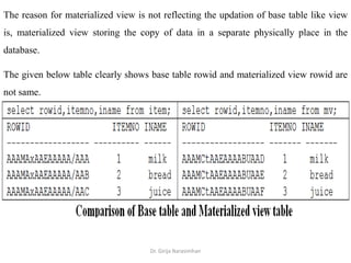 Dr. Girija Narasimhan
The reason for materialized view is not reflecting the updation of base table like view
is, materialized view storing the copy of data in a separate physically place in the
database.
The given below table clearly shows base table rowid and materialized view rowid are
not same.
 