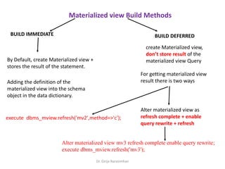 Dr. Girija Narasimhan
Materialized view Build Methods
BUILD IMMEDIATE BUILD DEFERRED
Adding the definition of the
materialized view into the schema
object in the data dictionary.
By Default, create Materialized view +
stores the result of the statement.
create Materialized view,
don’t store result of the
materialized view Query
execute dbms_mview.refresh('mv2',method=>'c');
For getting materialized view
result there is two ways
Alter materialized view as
refresh complete + enable
query rewrite + refresh
Alter materialized view mv3 refresh complete enable query rewrite;
execute dbms_mview.refresh('mv3');
 
