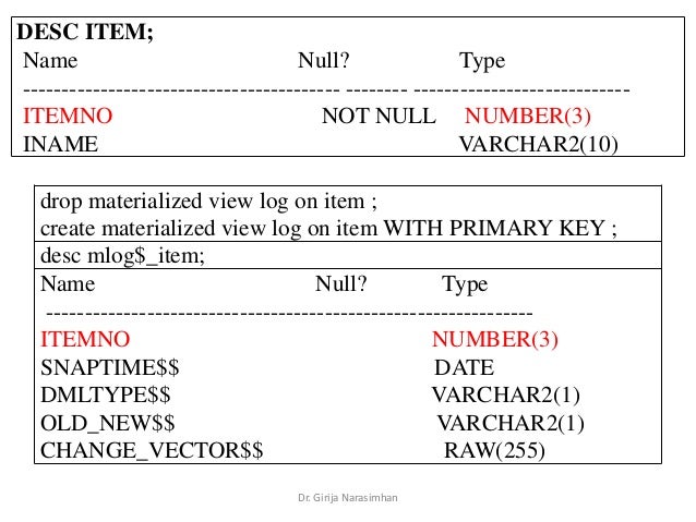 Oer Unit 2 Materialized View Data Warehousing