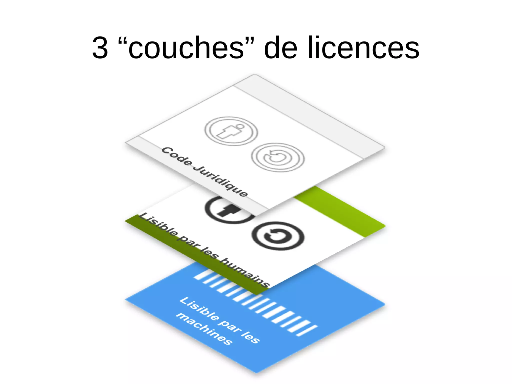 3 “couches” de licences
 